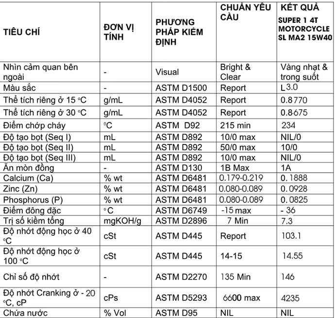 Nhớt Xe Máy Cho Xe Số BCP 0.8 lít 15w40 Dầu Nhớt NK Thái Lan MS3740