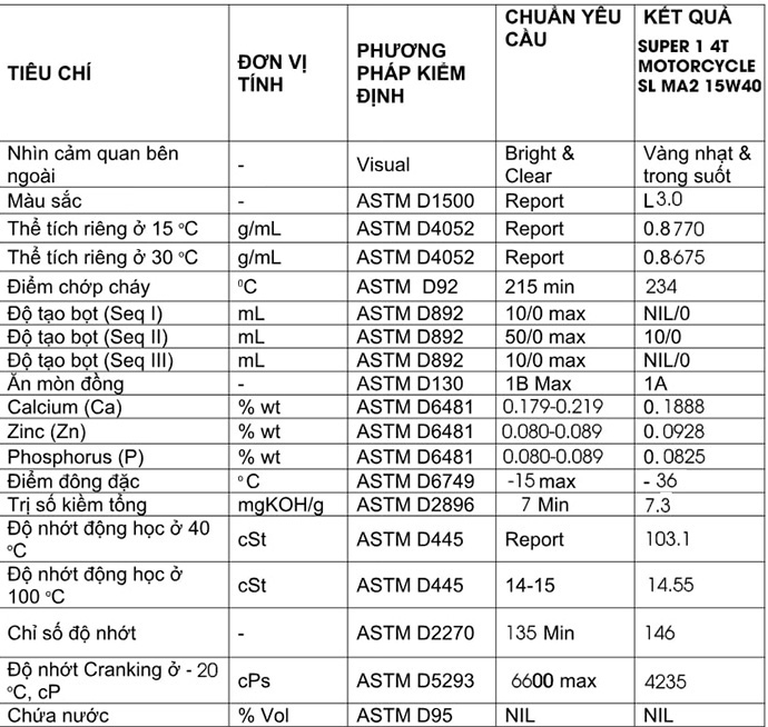 Nhớt Xe Máy Cho Xe Số BCP 0.8 lít 15w40 Dầu Nhớt NK Thái Lan MS3740